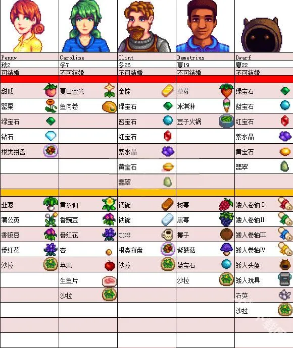 星露谷物语(游戏修改辅助) 星露谷物语(游戏修改辅助)