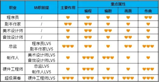 游戏发展国2025官方正版 游戏发展国2025官方正版